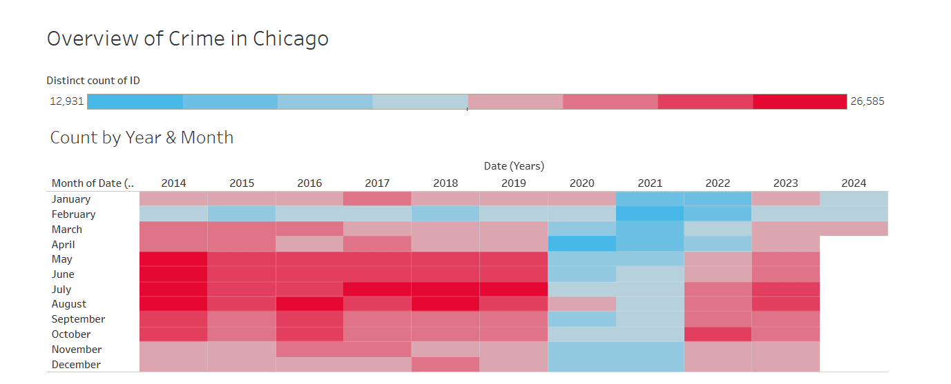 Chicago Crime Dashboard 